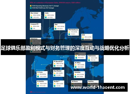 足球俱乐部盈利模式与财务管理的深度互动与战略优化分析